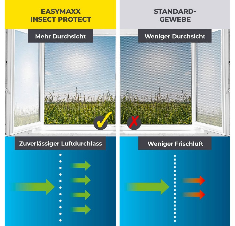 EASYmaxx Insektenschutz-Fensterrahmen Insect Protect Insekten- & Pollenschutzgitter 150 x 130 cm, (1-St), Moskitonetz zuschneidbar, Einfache Montage mit 12 Magneten Bild 2