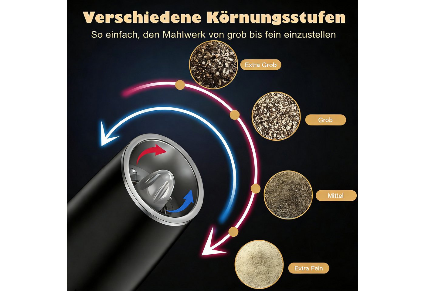 AIBISTAR Salz-/Pfeffermühle Elektrische Salz und Pfeffermühle 2er Set, USB Gewürzmühle Einstellbar Batterie, Einhandbedienung durch Schwerkraft, hochwertiger Keramikkern