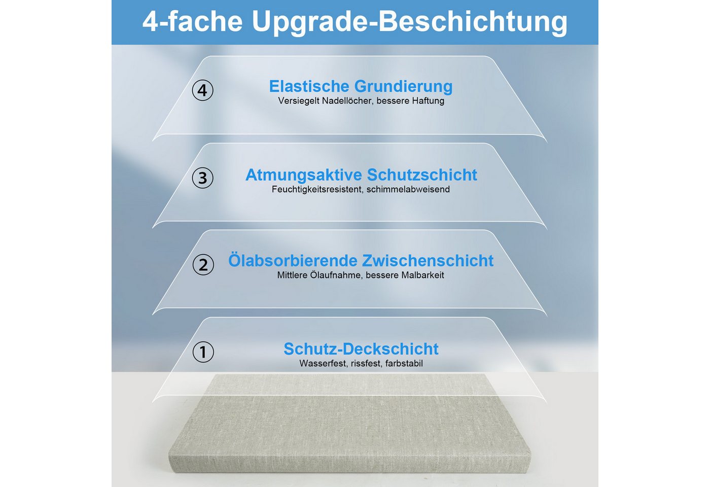 ESENG Maltuch Leinwand aus 100 % Leinen – 420 g/m², zum Bespannen von Keilrahmen Bild 2