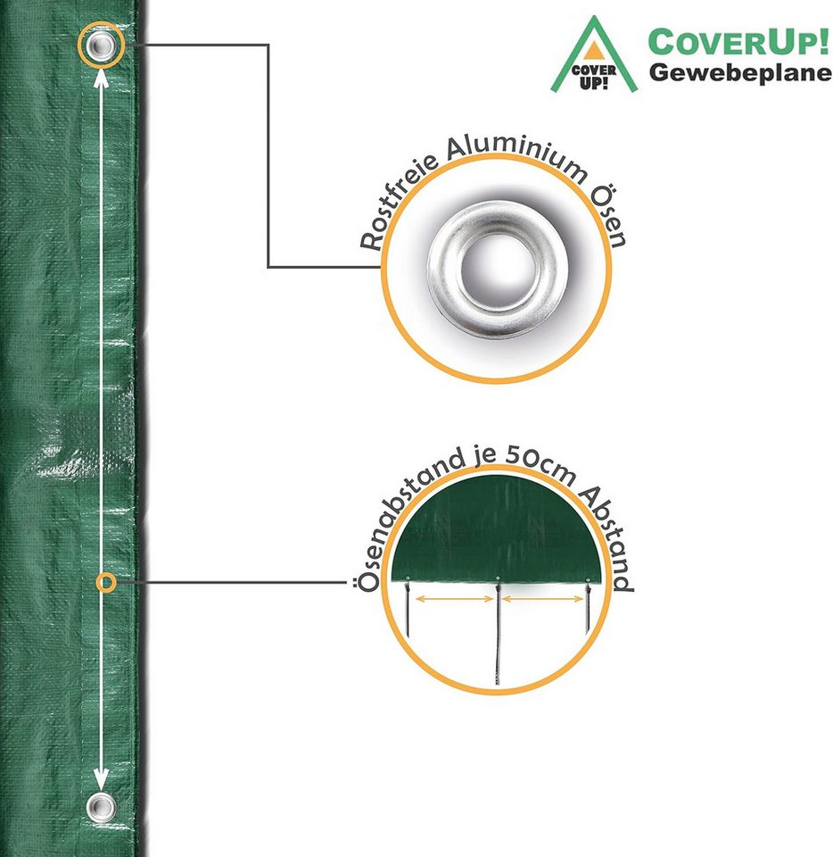 Schutzplane Abdeckplane Wasserdicht, 200g/m² Gewebeplane mit Ösen (Plane Wasserdicht mit Verstärkte Gummiecken -, UV-Schutz für Gartenplane, Bodenplane), inkl. Planenspanner