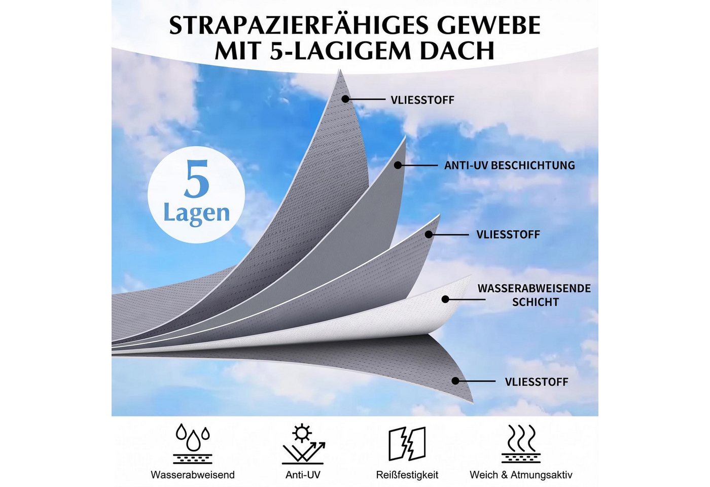 GarveeMore Wohnmobilschutzhülle Wohnwagen Abdeckung, 820/927×264×277 cm, grau, 5-lagig, wasserdicht, Anti-UV, winddicht, atmungsaktiv Bild 2