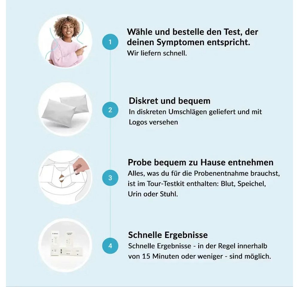 GetTested International AB Blutzucker-Teststreifen Diabetes Test Ketone & Glukose – Urinstreifen, 2 Messparameter, Testkit, 1-tlg., Glukose- und Keton-Urintest, Glukose- und Keton-Urinstreifen