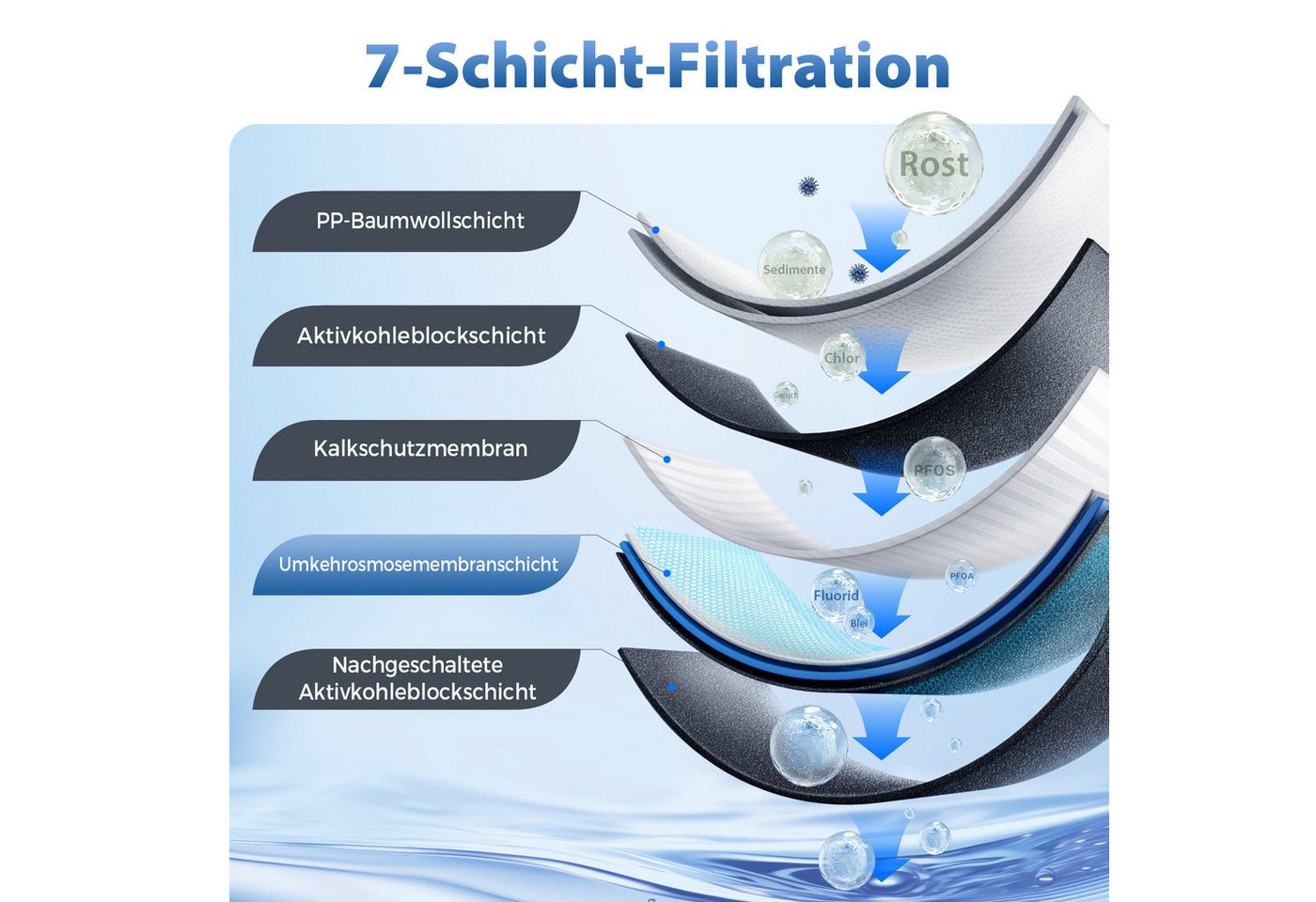 iSpring Wasserhahn-Wasserfilter RO400EU Umkehrosmoseanlage, 400GPD tanklos, unter der Spüle (1 St) Bild 3