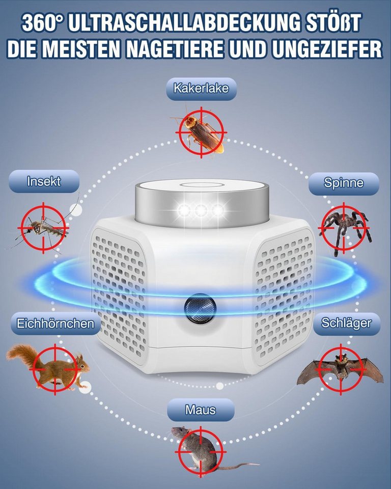 FELIXLEO Ultraschall-Tierabwehr Repel Mice, Ultrasonic Mouse Repellent, 360° Rat Repellent Bild 4