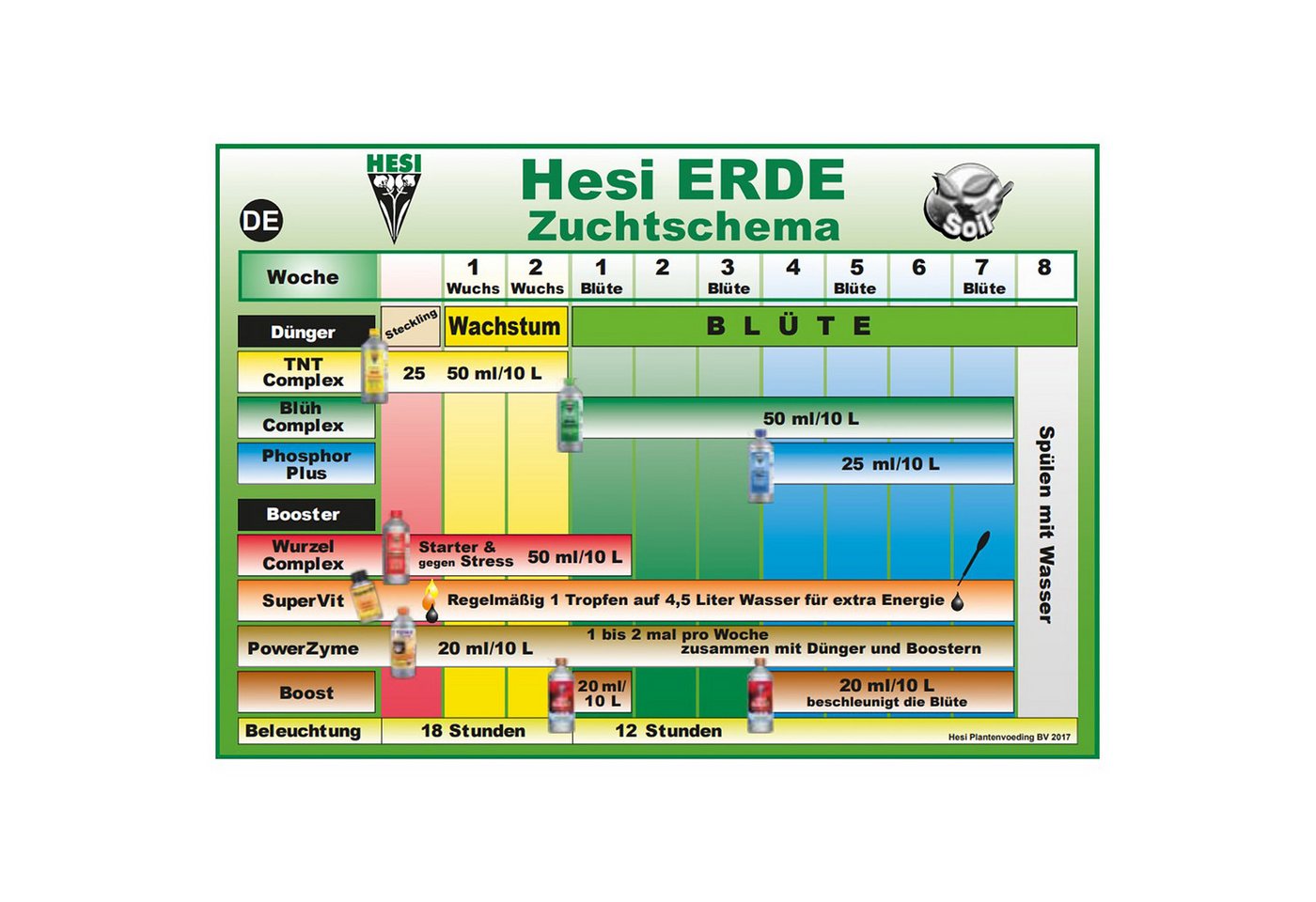 HESI Pflanzendünger Boost Blütenexperte Blütendünger für Zuckerreiche Früchte Bild 3