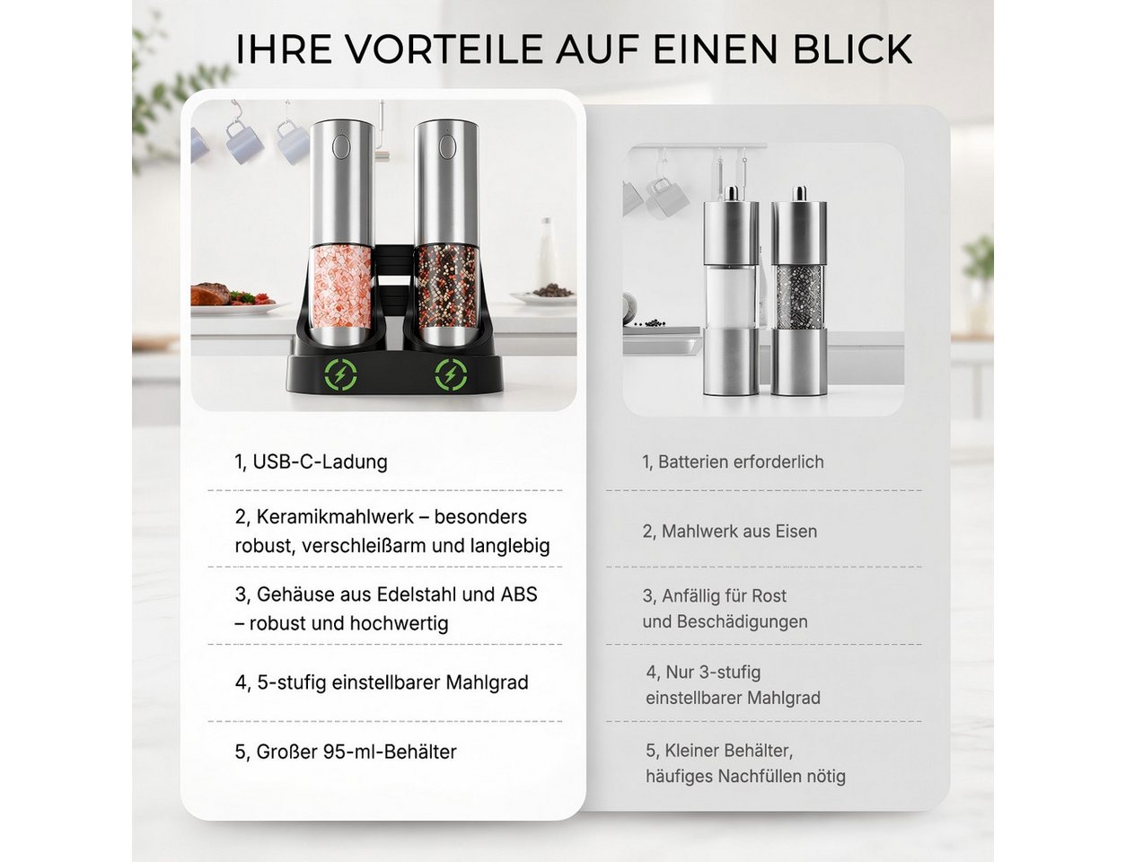 Futicare Salz-/Pfeffermühle Elektrisch 2er Set Gewürzmühle mit Magnet-USB-C-Ladestation, XXL 95ml,Edelstahl & Keramikmahlwerk, 5 Stufen & LED-Beleuchtung Bild 5
