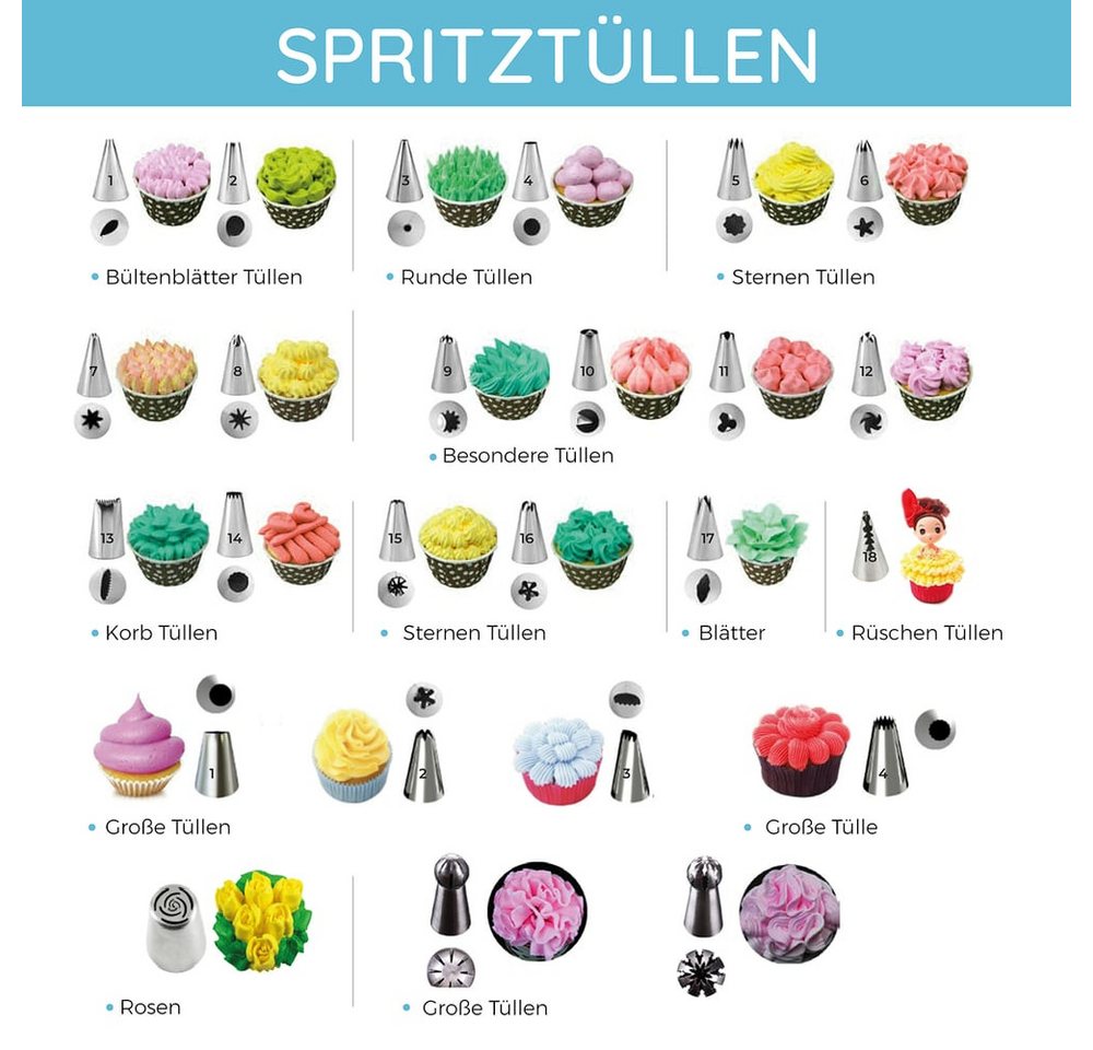Wenburg Back-Set 51er-Set Delight Kuchendekorationsset, Torten Kuchen Muffins Cupcakes Kupplungen Spritztüllen Sahne Creme Bild 2