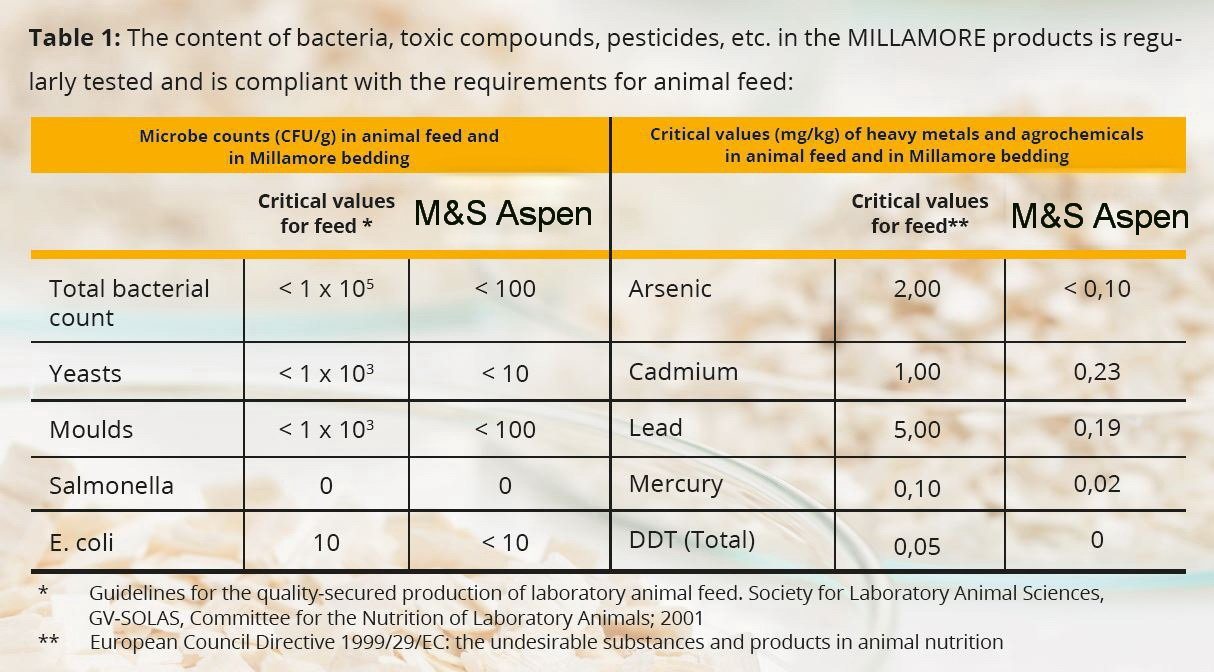 M&S Reptilien Terrarien-Substrat M&S, Aspen Einstreu Reptiles "Premium" - 5 x 5 mm Chips (50 Liter/10 Espeneinstreu Bild 2