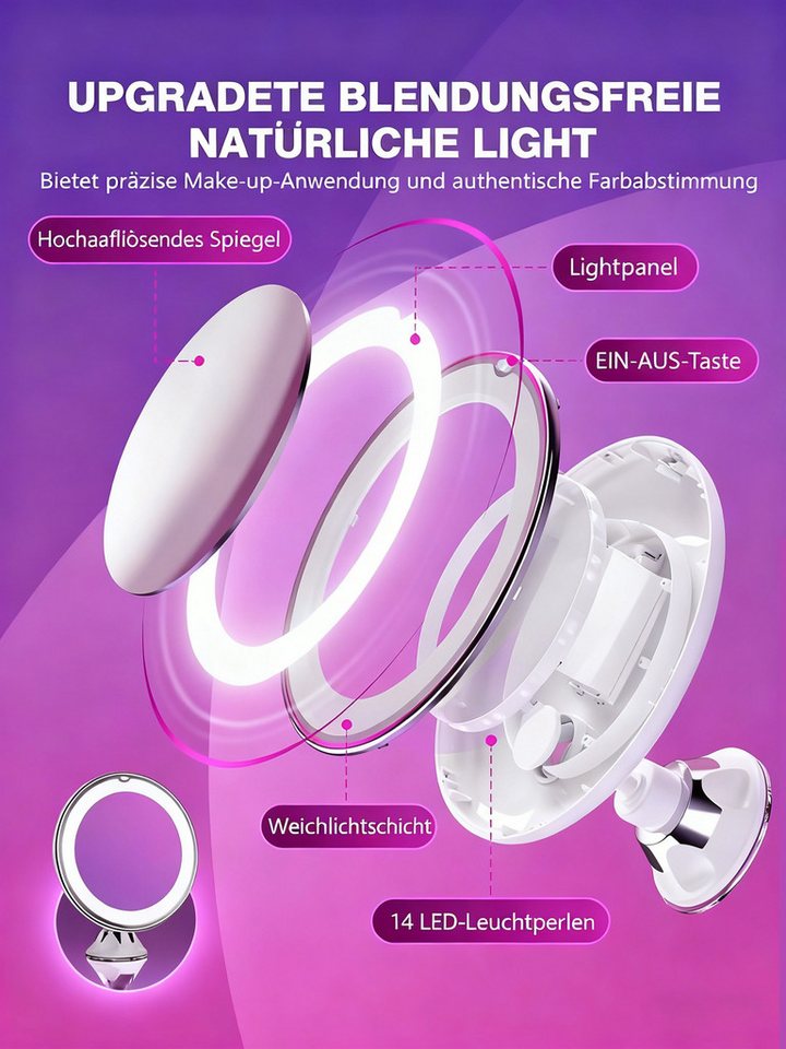 ibettertec Kosmetikspiegel Kosmetikspiegel mit Beleuchtung, 10X Vergrößerung Schminkspiegel, mit Beleuchtung und Stark Saugnapf