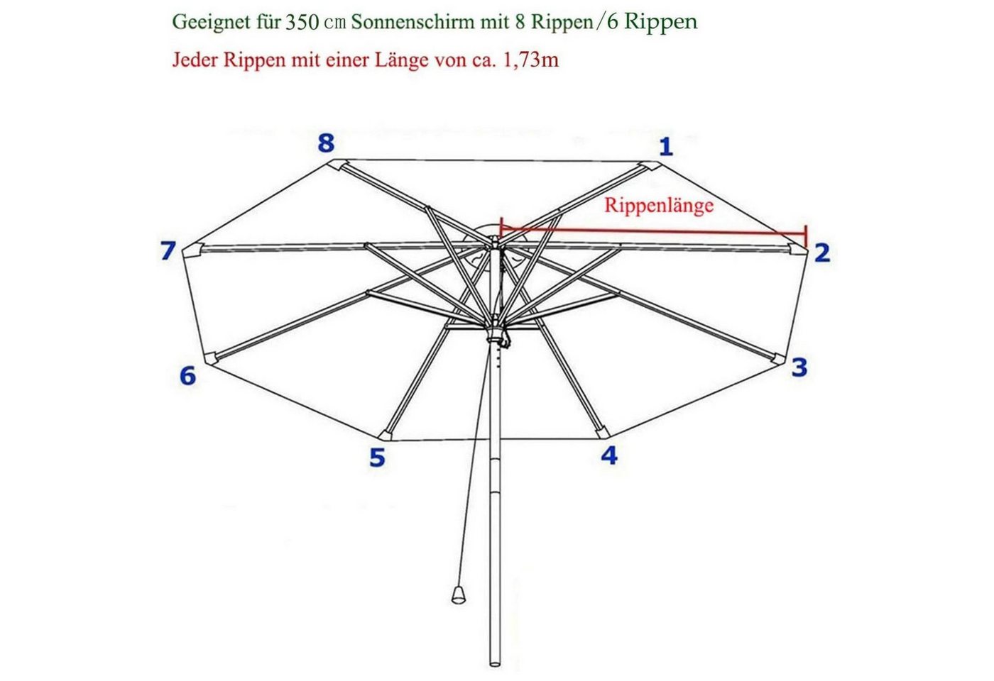 LuxusKollektion Sonnenschirm Sonnenschirm Ersatzbezug 3m UV Schutz 80 350 cm 8 streben Anthrazit
