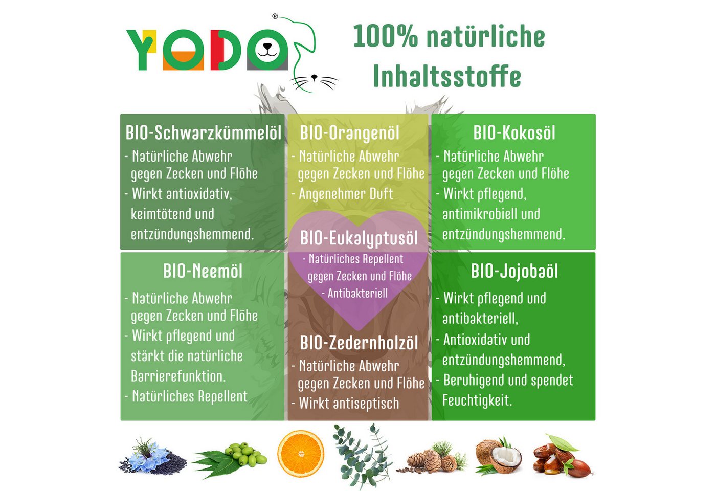 YODO Zeckenschutzmittel YODO's Zeckenschreck Zeckenöl für Hunde, Eukalyptus, 20 ml, 1-St., Aus 7 BIO-Ölen zur Zeckenabwehr hergestellt Bild 5