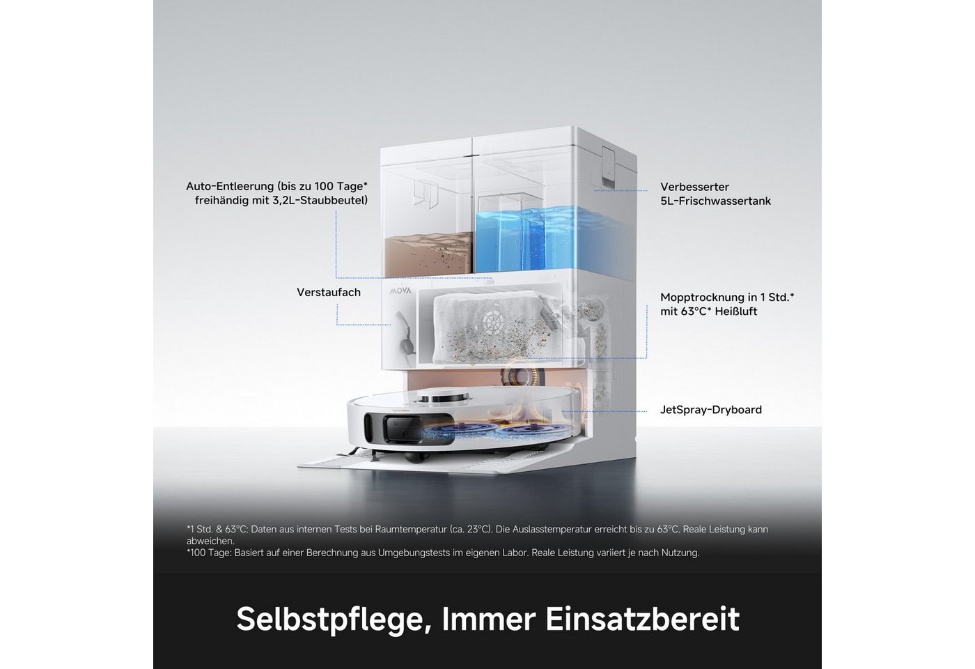 Mova Saugroboter mit Wischfunktion MOVA E50 Ultra, mit Beutel, TurboScrub-Technologie, Auto-Mopptrocknung mit Sprühdüsen Bild 2