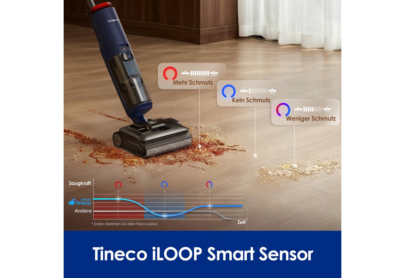 Tineco Nass-Trocken-Sauger FLOOR ONE S7 Max, 25.000pa Saugleistung, 85° Grad Heißluft-Trocknung, beutellos, 65 Min Akku, 180° Grad Neigung, automatischer Antrieb, Anti-Tangle