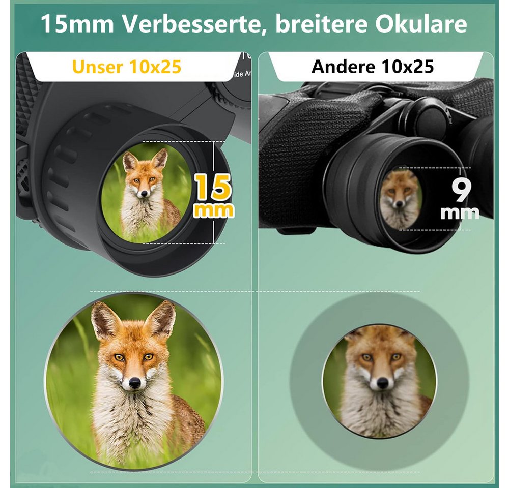 TUWENA 10x25 Kompakt Fernglas Kind Erwachsen, Nachtsicht Schwachem Licht Klar Fernglas (Ideal für Outdoor Sportspiele Vogelbeobachtung Reisen Jagd Konzerte)