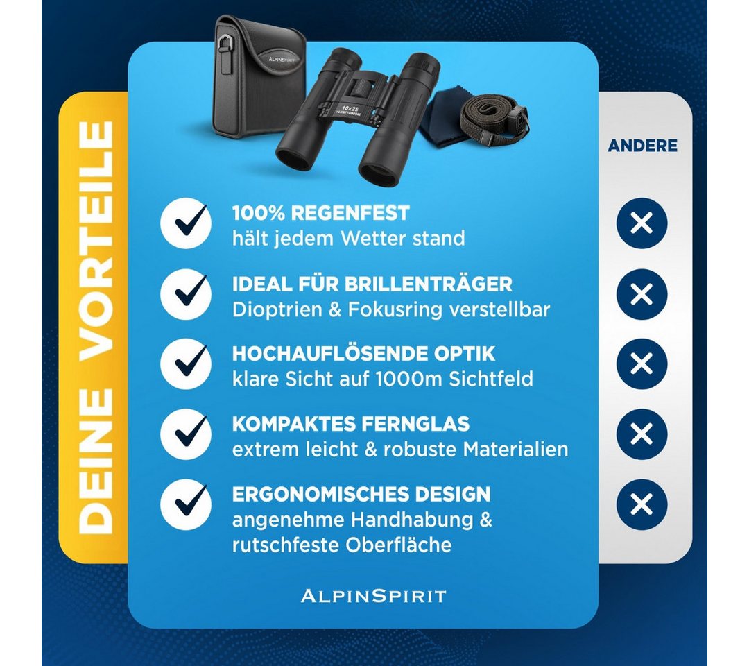 AlpinSpirit Fernglas inkl. Tasche & Zubehör (Testsieger) – für Brillenträger Fernglas (Kinder und Erwachsene, Ideal für Sport, Reise, Freizeit - FMC & BAK4) Bild 5