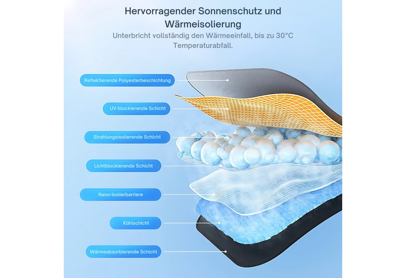 HS.SUPPLY Autosonnenschutz Frontscheibenabdeckung, Auto Sonnenschutzschirm, Auto Sonnenschutz, Universell einsetzbar, gesäumte Ecken Bild 2