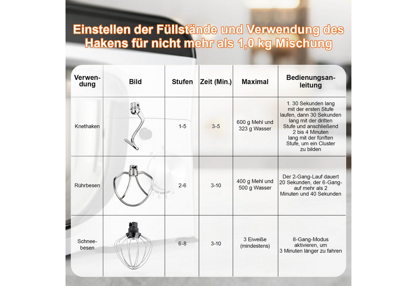 oyajia Küchenmaschine SM-1521X Küchenmaschine, 5,5 l Edelstahl Schüssel, Safe-Use-Sicherheitssystem, Metallgehäuse, inkl. 3-Teiligem Patisserie-Set und Spritzschutz, 1000 W, 5,5 l Schüssel, stufenloser Geschwindigkeitsregler Bild 5