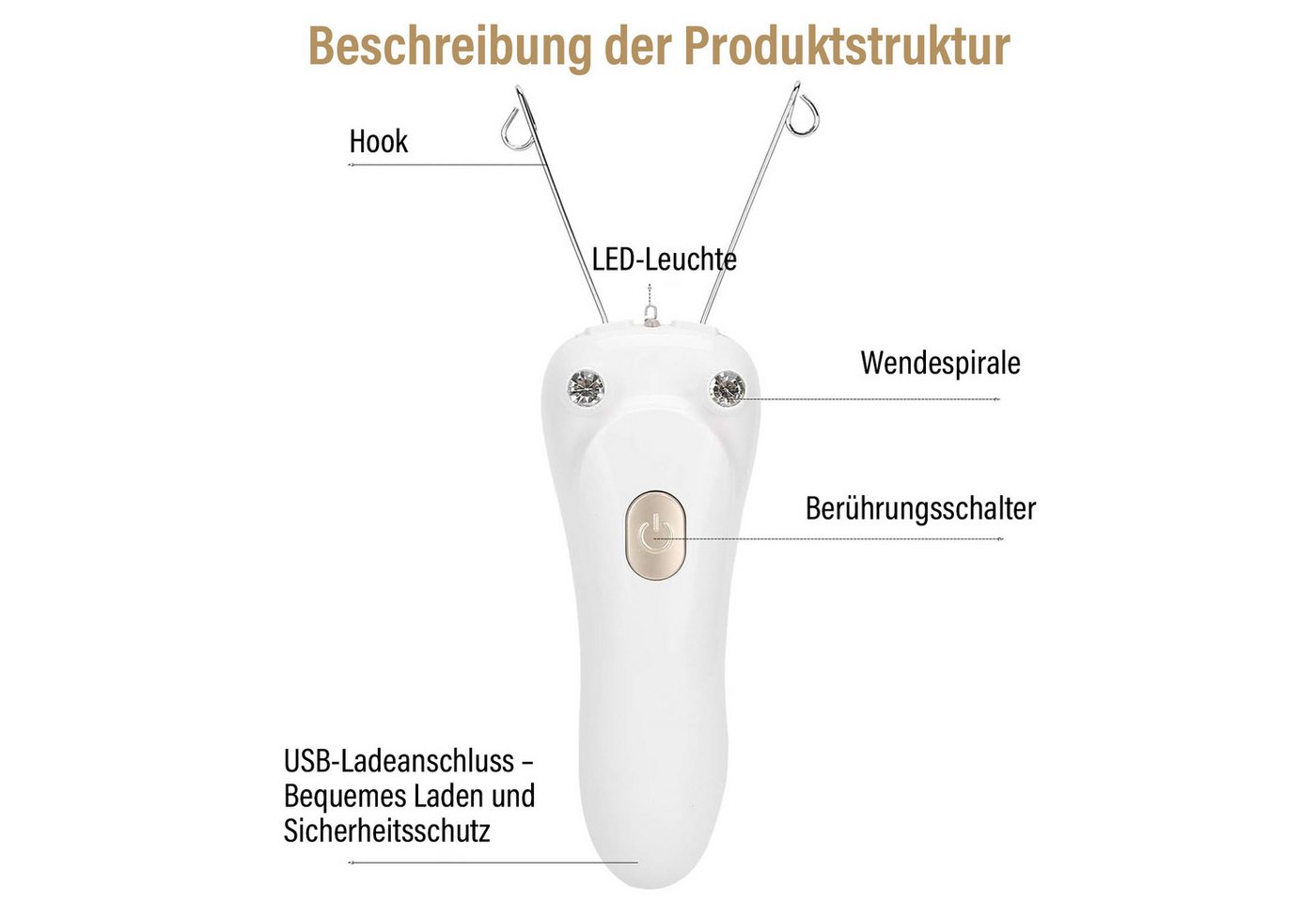 MOPUEA Epilierer Elektrischer Haarentfernung, Damen Gesichts Haar Entferner, Epilierer, Haarentfernungsgerät, USB Lade Epilierer für Baumwollfäden(Host + Baumwollfaden + USB Kabel) Bild 2