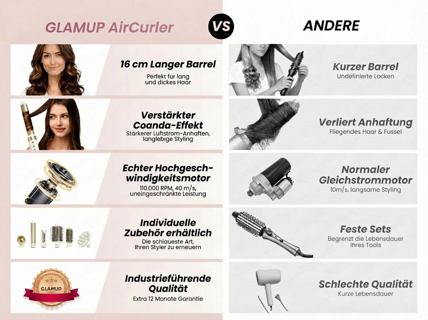 GlamUp Multihaarstyler AirCurler 6-in-1 Multifunktions-Haarstyler, Kein Hitzeschaden, 110.000 U/min Motor mit Coanda-Technologie & Föhnbürste Bild 4