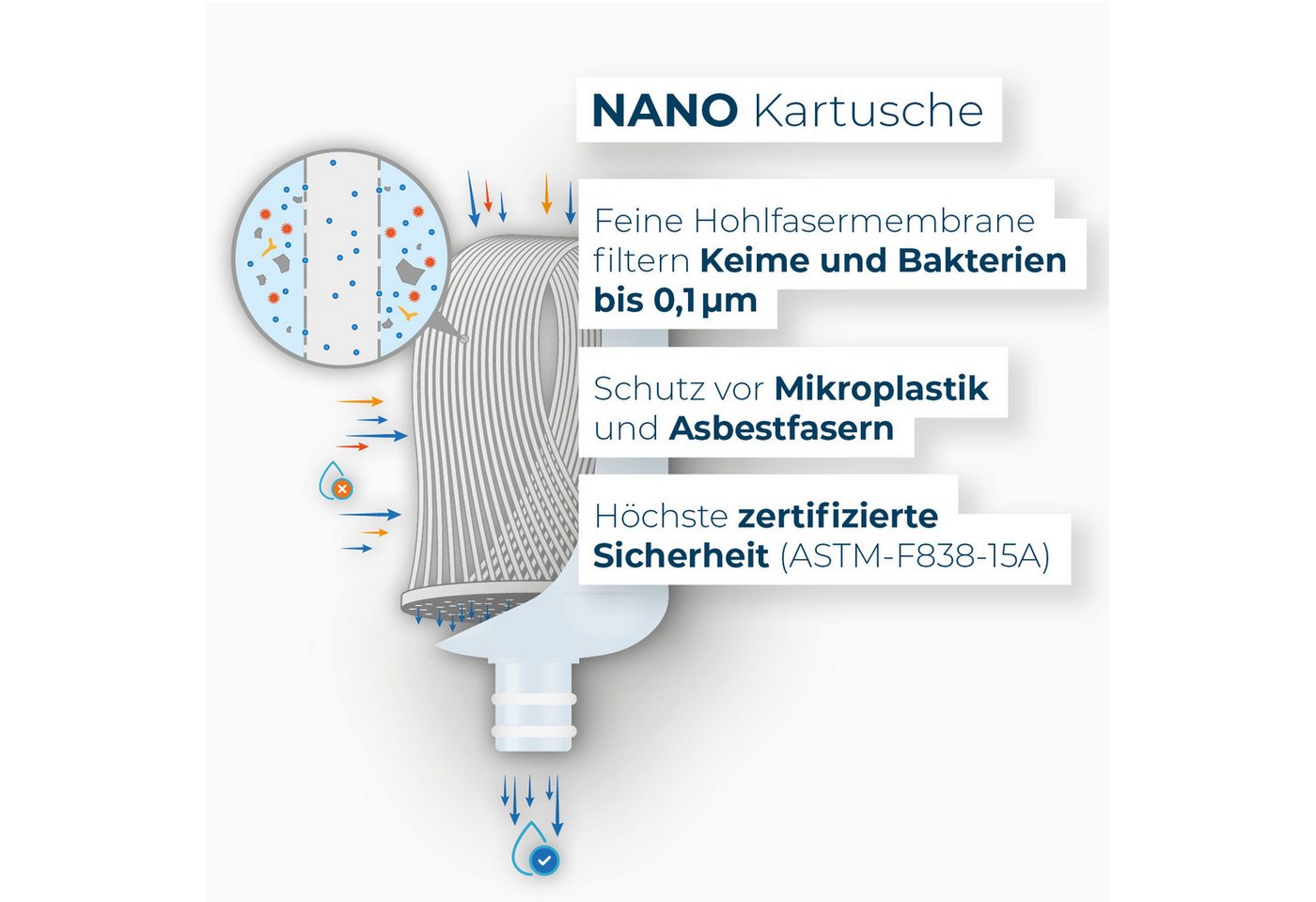 Alb Filter Wasserhahnfilter Duo Nano Wasserhahnfilter, gegen Bakterien, Legionellenschutz, zertifiziert, Made in Germany Bild 4