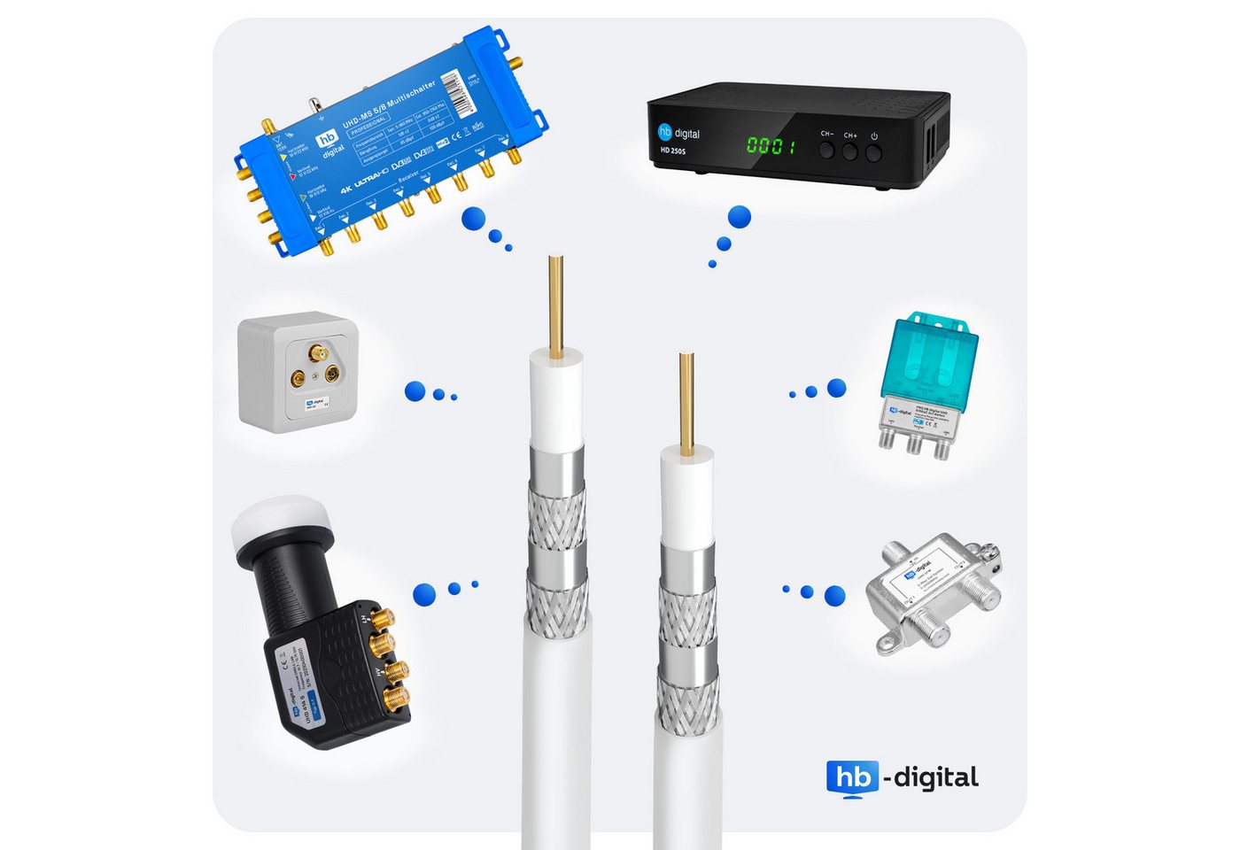 HB-DIGITAL Koaxialkabel Galaxy 135dB 4-Fach geschirmt Stahl Kupfer SAT-Kabel, (2500 cm), Besten Schutz gegen unerwünschte Funk-Störungen