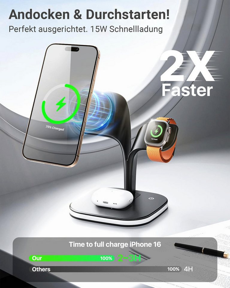GreenHec Ladestation 3in1 MagSafe Ladegerät Kabellos Induktiv Charger Stand Wireless Charger (3 mA, Spar-Set, 3in1 PowerBase + USB-C Kabel + 20w Dual Charger, iPhone 18 17 16 15 14 13 Pro Max Air, Airpods, Apple Watch Wireless)