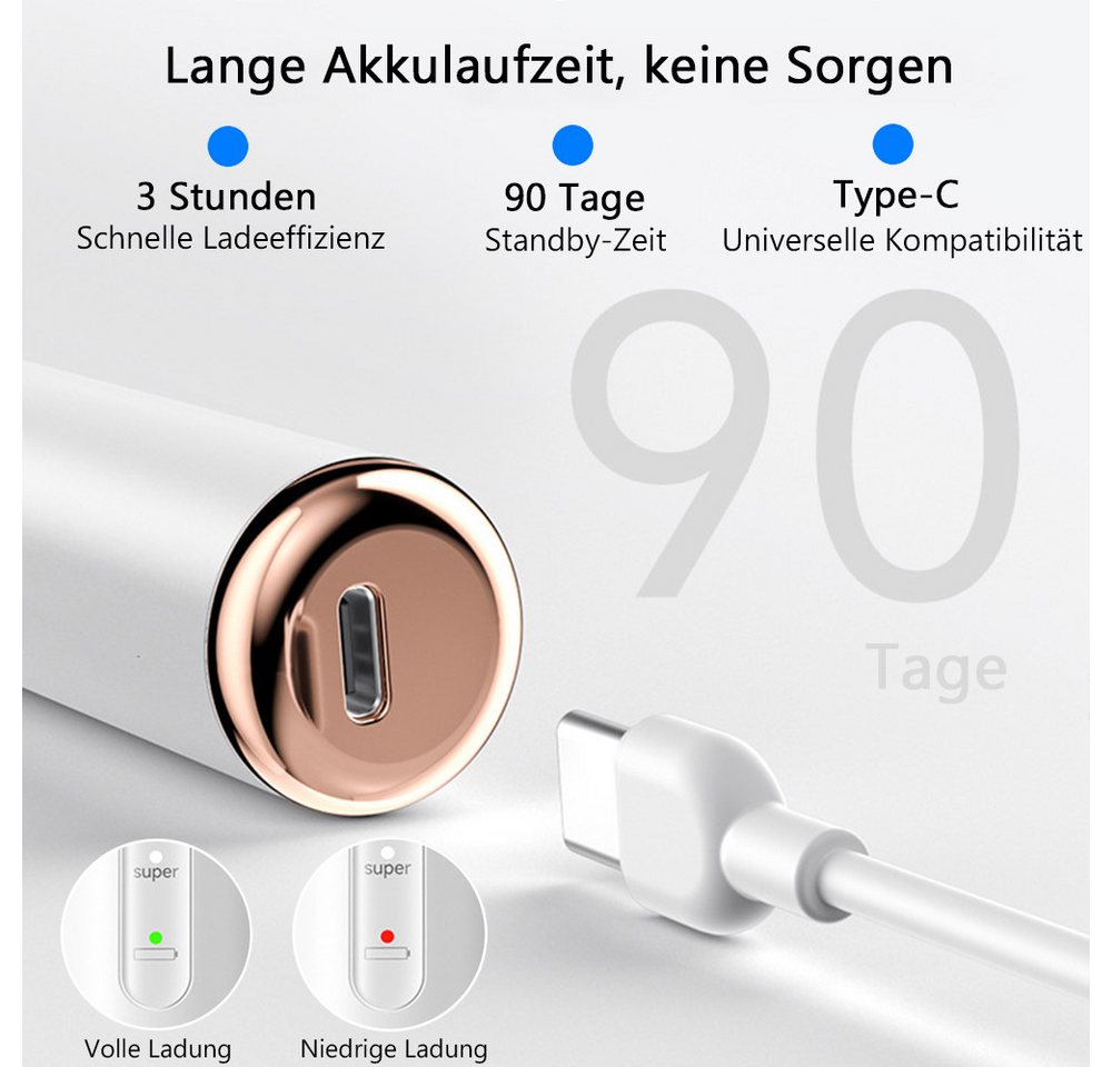TUWENA Mundpflegecenter Zahnsteinentferner Zahnreinigung Set, mit 5 Modi und 2 Reinigungsköpfe, Elektrische Zahnreiniger für Zahnpflege zu Hause und Hunde und Katzen Bild 5