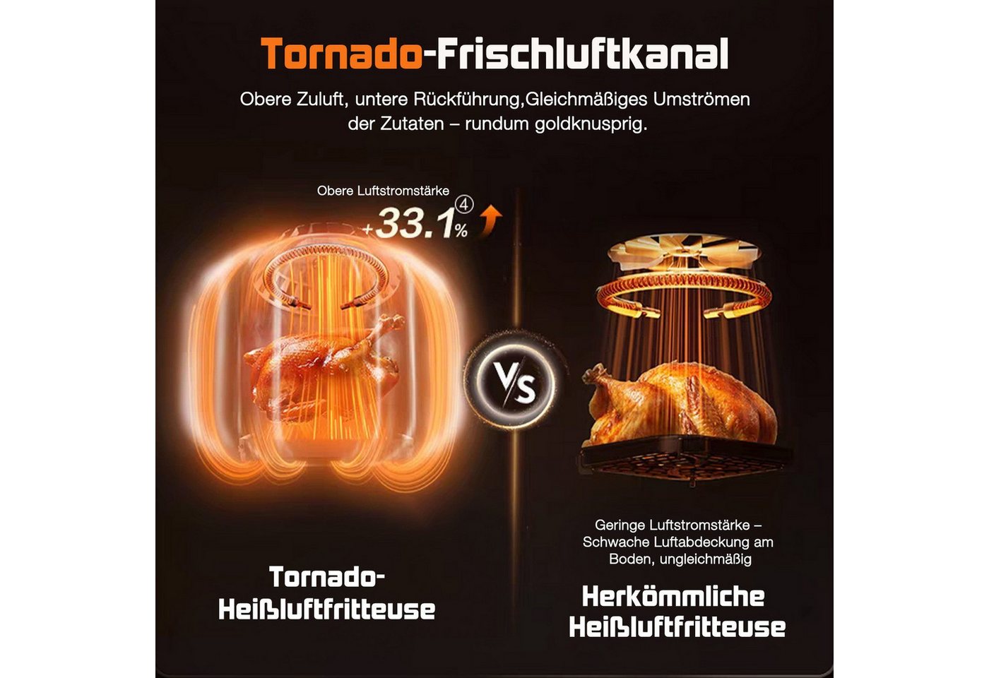 Fukstern Heißluftfritteuse 2 Kammern, Airfryer 11L mit 11 voreingestellte Programme,Touchdisplay, Sichtfenster, Unabhängige Temperaturregelung, 3000 W, Antihaft-Metallkörbe,4.5L+6.5L,fettarmes gesundes Kochen Bild 2