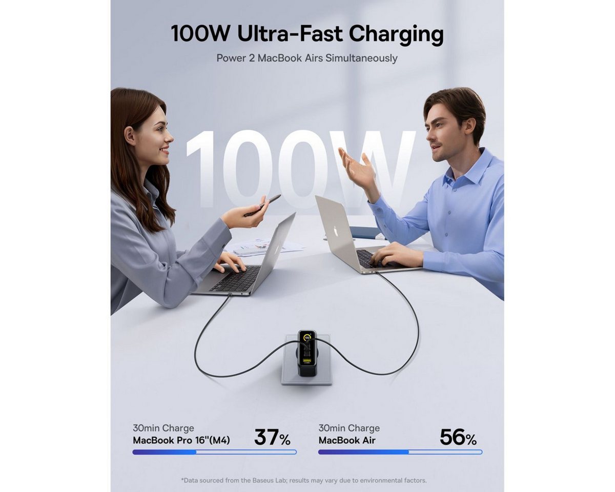 Baseus PicoGo AE21 Charger 2C+A 100W + Type-C 1.5m USB-Ladegerät Bild 3