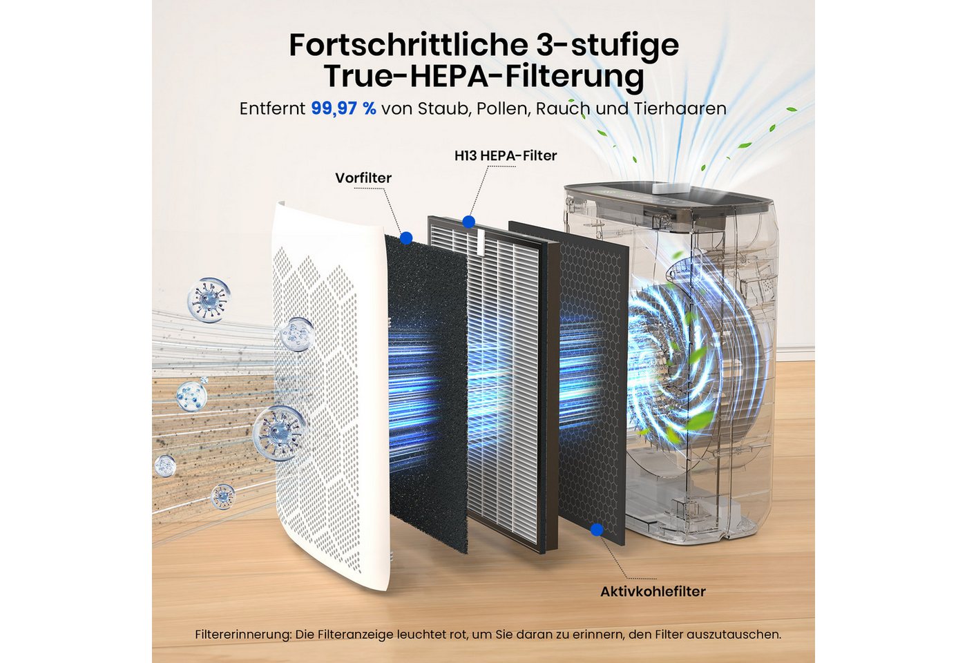 Teendow Luftreiniger Luftreiniger JH22C für Allergiker, H13 HEPA, CADR 260m³/h, PM2.5-Sensor, LED, Timer und Kindersicherung