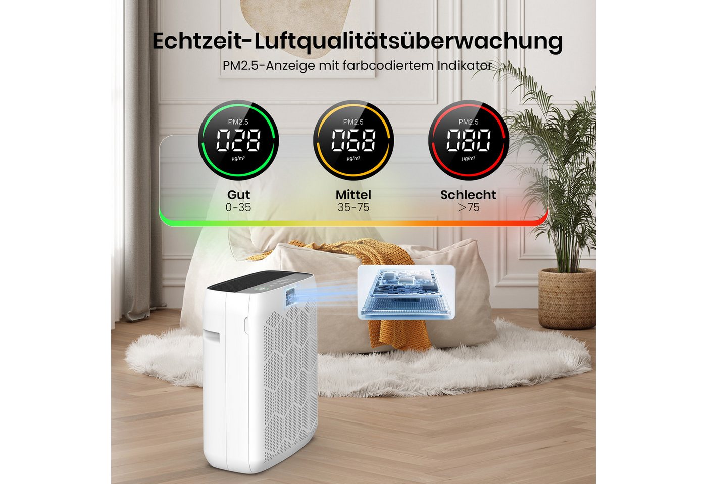 Teendow Luftreiniger Luftreiniger JH22C für Allergiker, H13 HEPA, CADR 260m³/h, PM2.5-Sensor, LED, Timer und Kindersicherung Bild 4