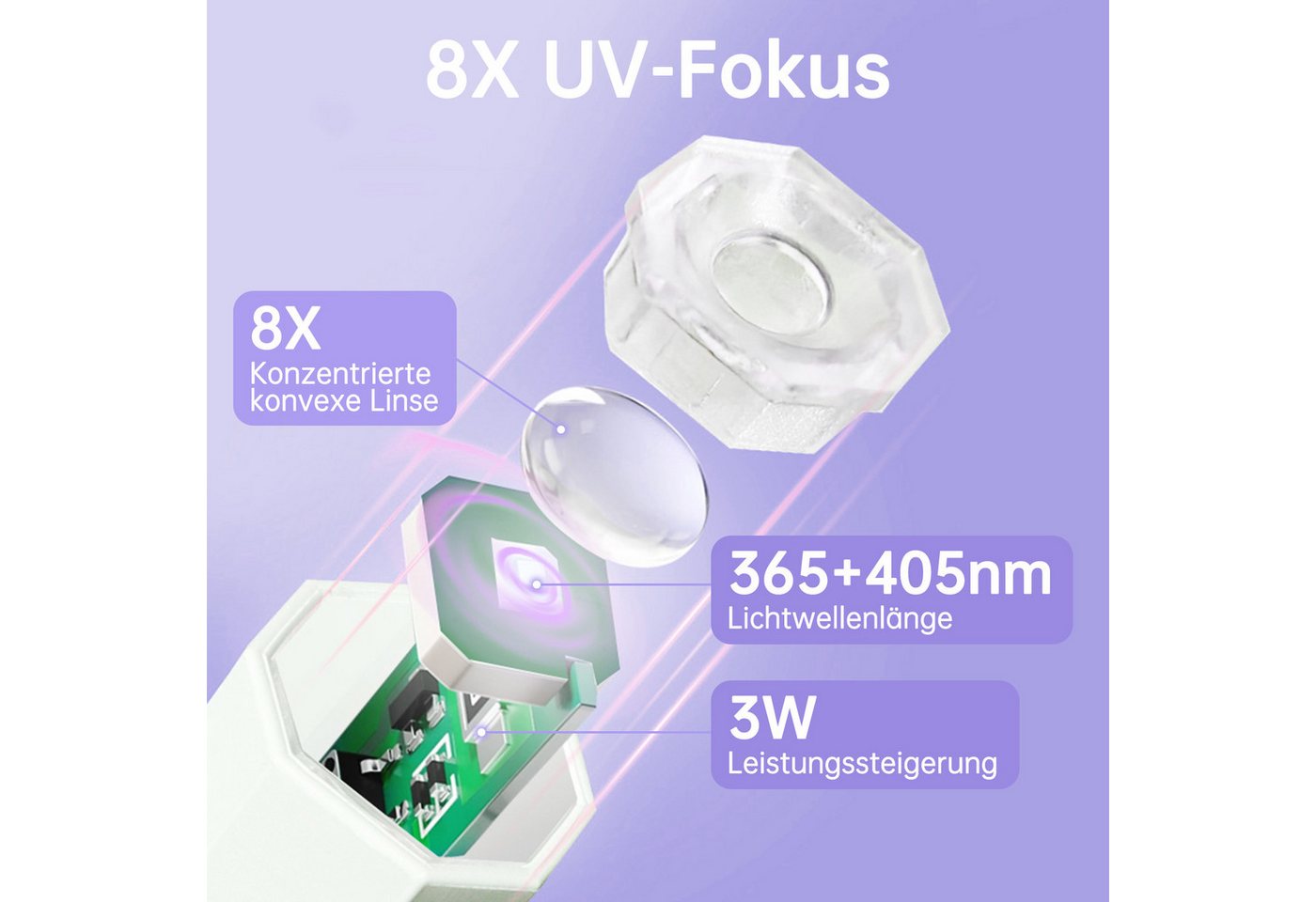 inschimmer Lichthärtungsgerät UV Lampe für Gelnägel Wiederaufladbar Mini UV Lampe Nägel für Anfänger Bild 5