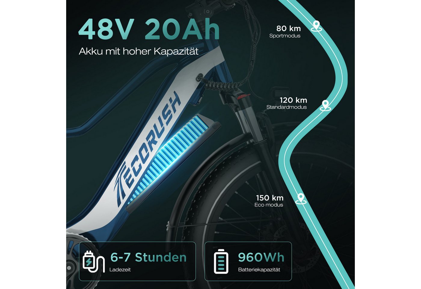 ECORUSH E-Bike Mountainbike 26*4,0 Zoll Elektrofahrrad 48V20Ah bis zu 150km, 7 Gang shimano shimano Schaltwerk, Kettenschaltung, Heckmotor, 960 Wh, Pedelec MTB E Mountainbike für Damen u. Herren Bild 3