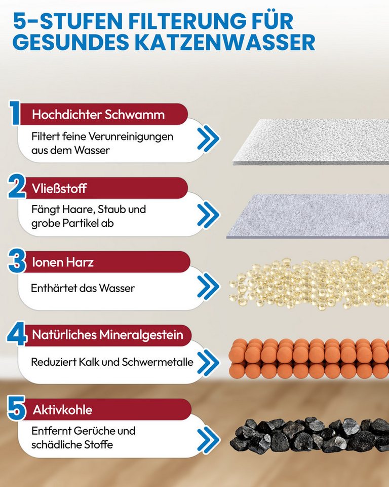 Miaura Wasserfilter für Katzentrinkbrunnen, Zubehör für Miaura, 10er Set