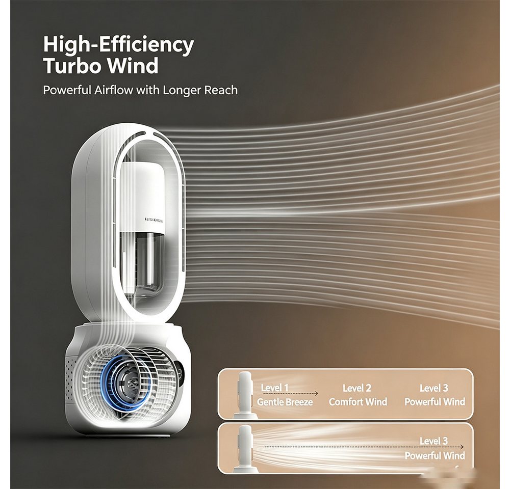 MOPUEA Turmventilator Blattloser Tischventilator mit Sprühnebel 3 Stufen 360° Luftstrom, 3 Windstufen 360° Luftstrom Sprühnebel leise USB-C Display Akku Licht. Bild 5