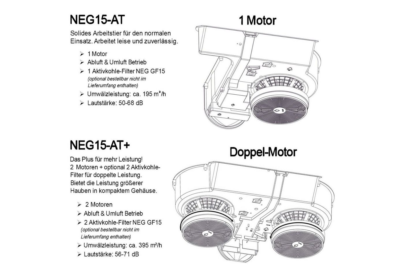 NEG Unterbauhaube NEG15-AT Classic 195 m³/h Luftleistung Abluft & Umluft umschaltbar Serie NEG15 NEG15-AT Classic 195 m³/h Luftleistung Abluft & Umluft umschaltbar, 60W Motor, 5-lagige Metallfettfilter, zentrale helle 2,5W LED