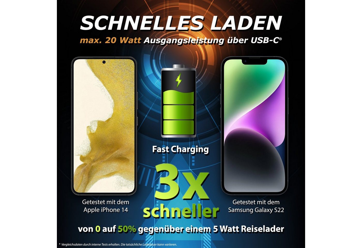 PEDEA Reiselader Schnellladegerät Smartphone-Ladegerät (max. 20 Watt, Dual-Port, Fast Charger, Schnelladegerät) Bild 3