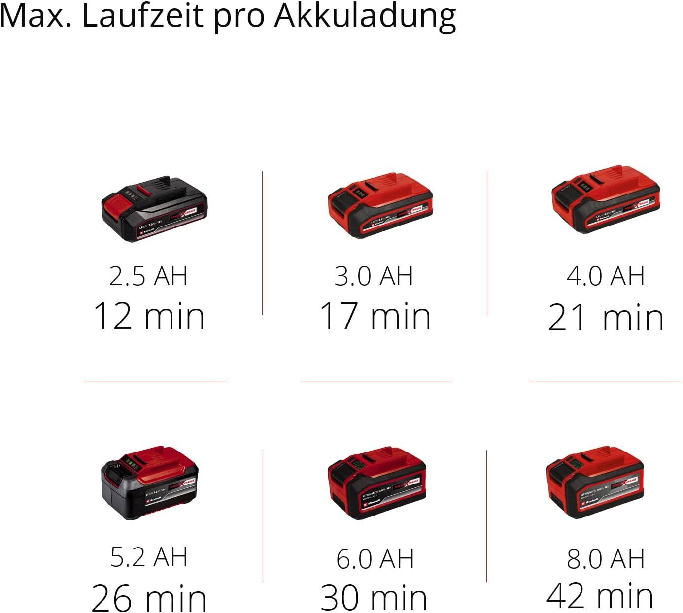 Einhell Nass-Trocken-Sauger Nass-Trockensauger TE-VC 18/10 Li Akku 2.5 Ah, Ladegerär, Zubehör Bild 2