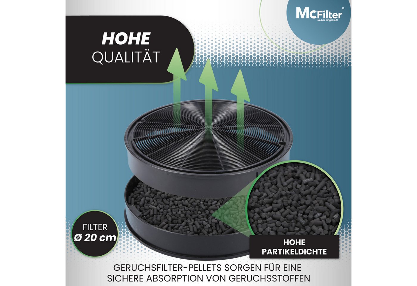 McFilter Aktivkohlefilter 4x Kohlefilter Filter, Zubehör für EFF62, Franke 112.0016.755, AEG 9029793578, Bosch/Siemens 00748732, Miele 6532971 Bild 4