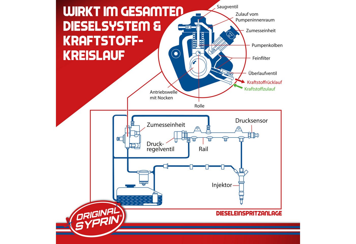 Original Syprin Diesel-Additiv Diesel Reiniger Additiv und DPF Reiniger set, 1.050 l, (DPF Set, 1-St., Diesel Reiniger Additiv und DPF Reiniger) DPF- & Dieselpflege-Set, Reinigt Kraftstoff- und Abgassystem Bild 3