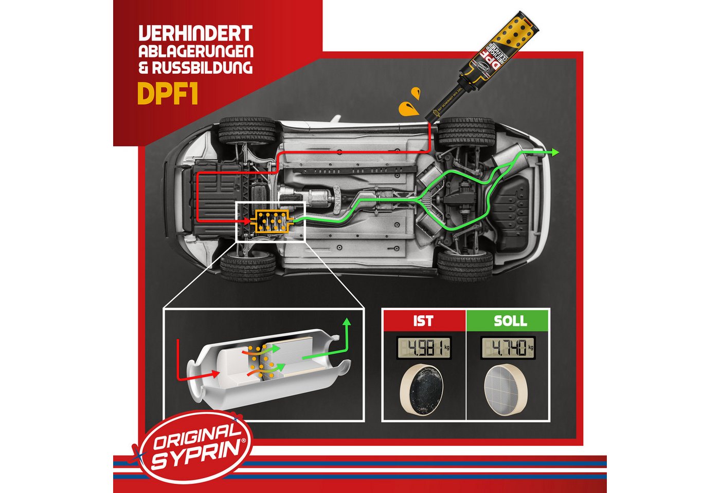 Original Syprin Diesel-Additiv Diesel Reiniger Additiv und DPF Reiniger set, 1.050 l, (DPF Set, 1-St., Diesel Reiniger Additiv und DPF Reiniger) DPF- & Dieselpflege-Set, Reinigt Kraftstoff- und Abgassystem Bild 4