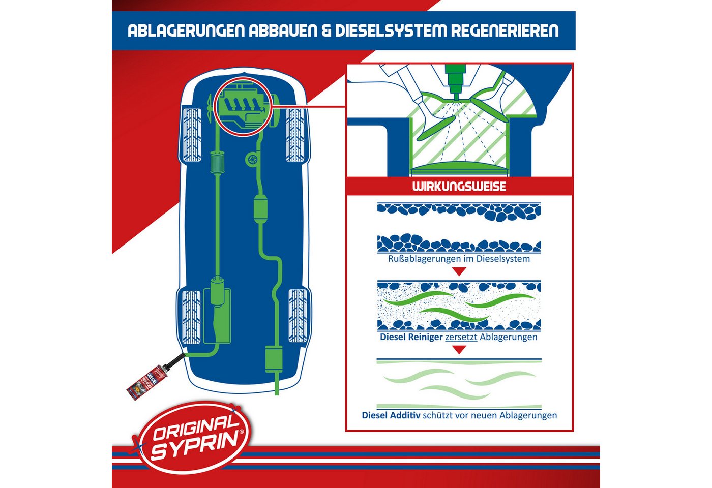Original Syprin Diesel-Additiv Diesel Motor Systemreiniger l Injektor Reiniger 500ml, 1.5 l, (Diesel Motor Systemreiniger, 3-St) Reinigt das Dieselkraftstoffsystem