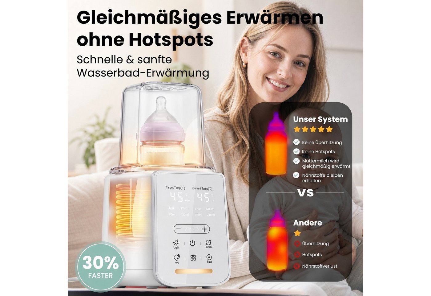 SWGOTA Babyflaschenwärmer 2026 Neuer 9-in-1 Babyflaschenwärmer Sterilisator, NTC, BPA-frei, Für 60–240 ml, 360° Wasserbad, Nachtlicht, 48H Warmhalten, 1–24H Timer Bild 4