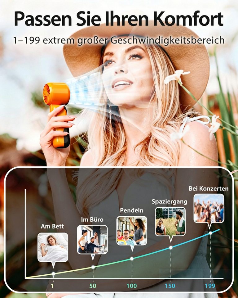 nsihing Handventilator Tragbarer Turbo Mini-Ventilator mit 3000mAh Akku Aufladbar, USB-C aufladbar,1–199 Geschwindigkeitsstufen, LED-Anzeige