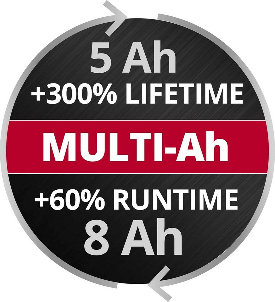 Einhell Original Einhell Akku 18 V, 5.0 bis 8.0 Ah Power X Change Plus Akku Zusatz-Akku Bild 2