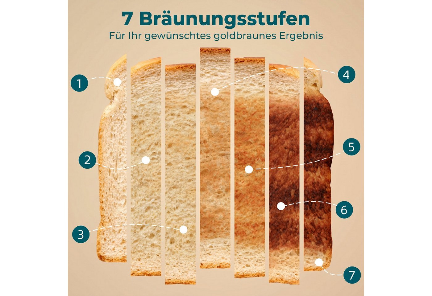 HOMCOM Toaster 7 Bräunungsstufen, Aufwärmen, Abbruch, Krümelschublade, 2 Schlitze, für 2 Scheiben, 930 W, abnehmbarer Brötchenaufsatz, Auftaufunktion, Brotzentrierung, AutoOff Bild 4
