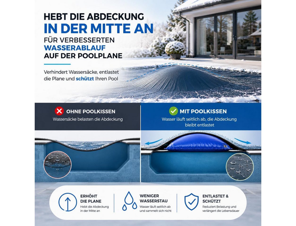 TK Gruppe Whirlpool-Abdeckung XXL Poolkissen 120 x 120 cm für Poolabdeckung – Rundes Luftkissen Bild 3