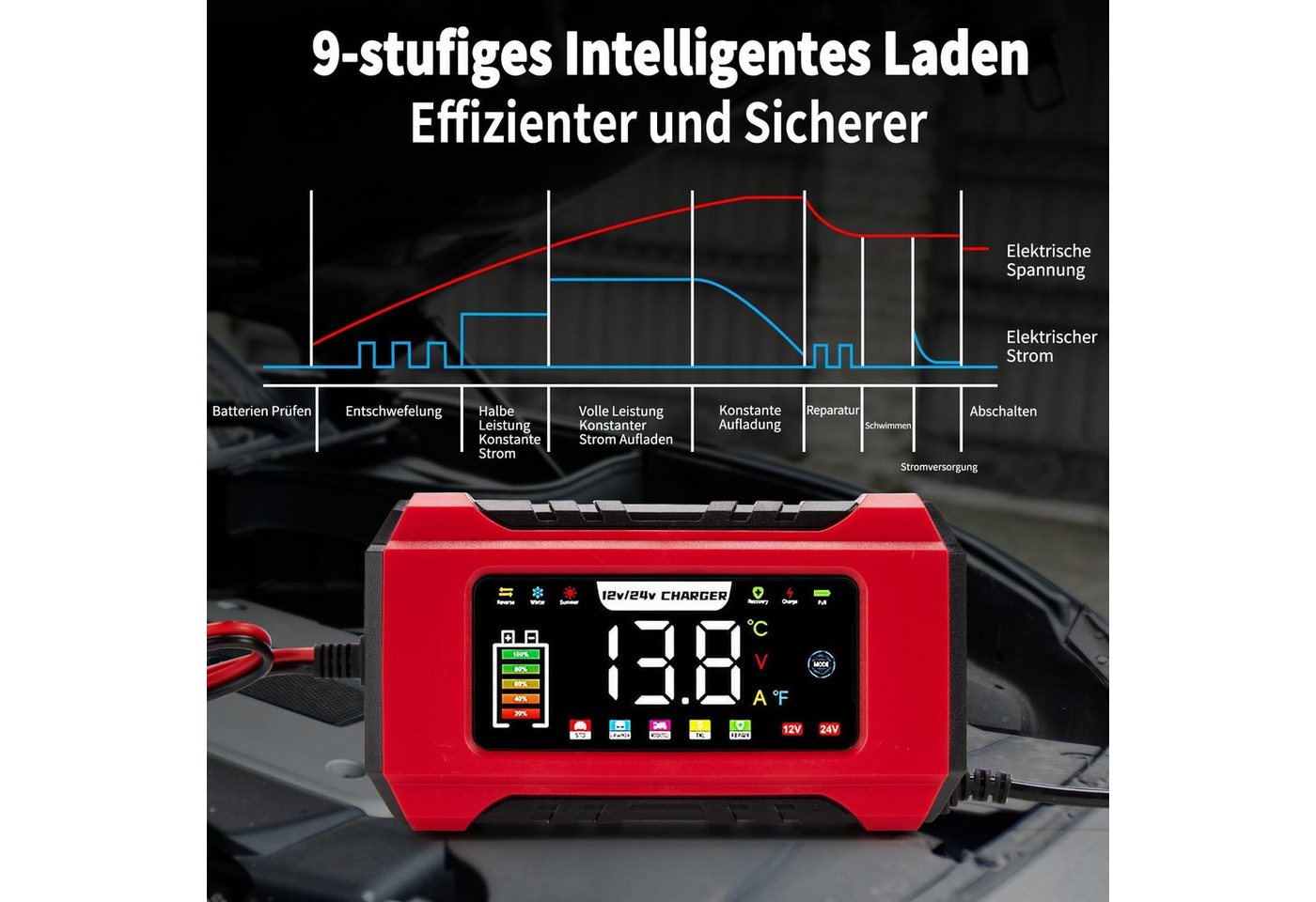 Hausprofi Autobatterie Ladegerät 15A/6A (2 Modelle), Reparatur & Erhaltung Autobatterie-Ladegerät Bild 4