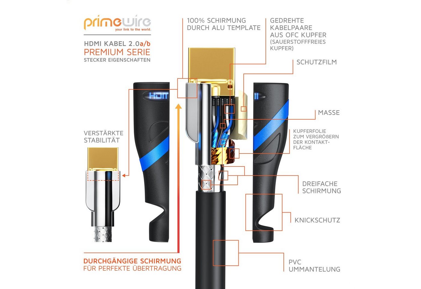Primewire HDMI-Kabel, 2.0b, HDMI Typ A (300 cm), Ultra HD Highspeed 4K 60Hz, Full HD, 3D, ARC, 18 GBit/s - 3m Bild 2