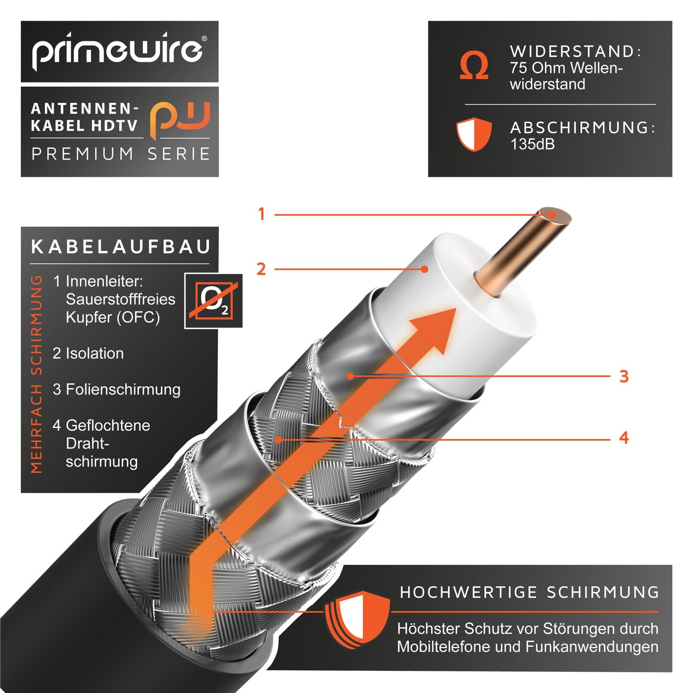 Primewire TV-Kabel, Koax, RF, IEC (1500 cm), HDTV Antennenkabel, 4-fach Schirmung, 75 Ohm, 135dB - 15m Bild 2